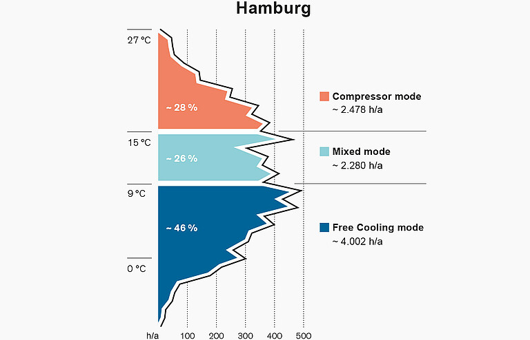 Temperature Chart FC CyberCool WaterTec