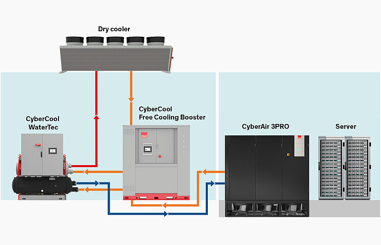 option free cooling CyberCool WaterTec