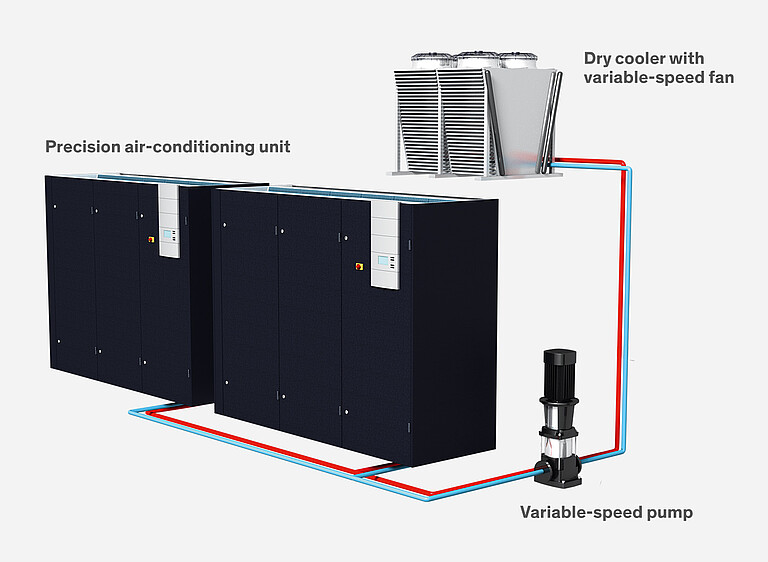 Indirect Dynamic Free Cooling