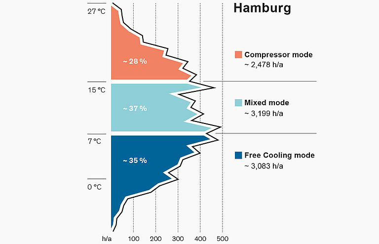 Temperature Chart FC Table Savings Explorer WSW