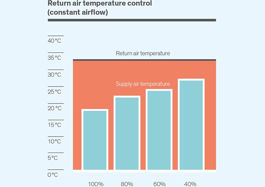 Air temp control deals